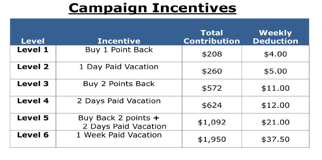 kraft incentives