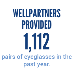 Wellpartners provided 1,112 pairs of glasses in the past year