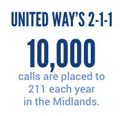 10,000 calls are placed to 211 each year in the Midlands