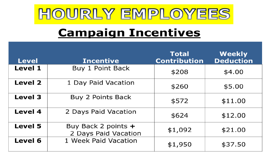 kraft incentives